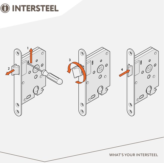 Illustratie van het instellen van een Intersteel slot met nummer 1, 2, 3, en 4.