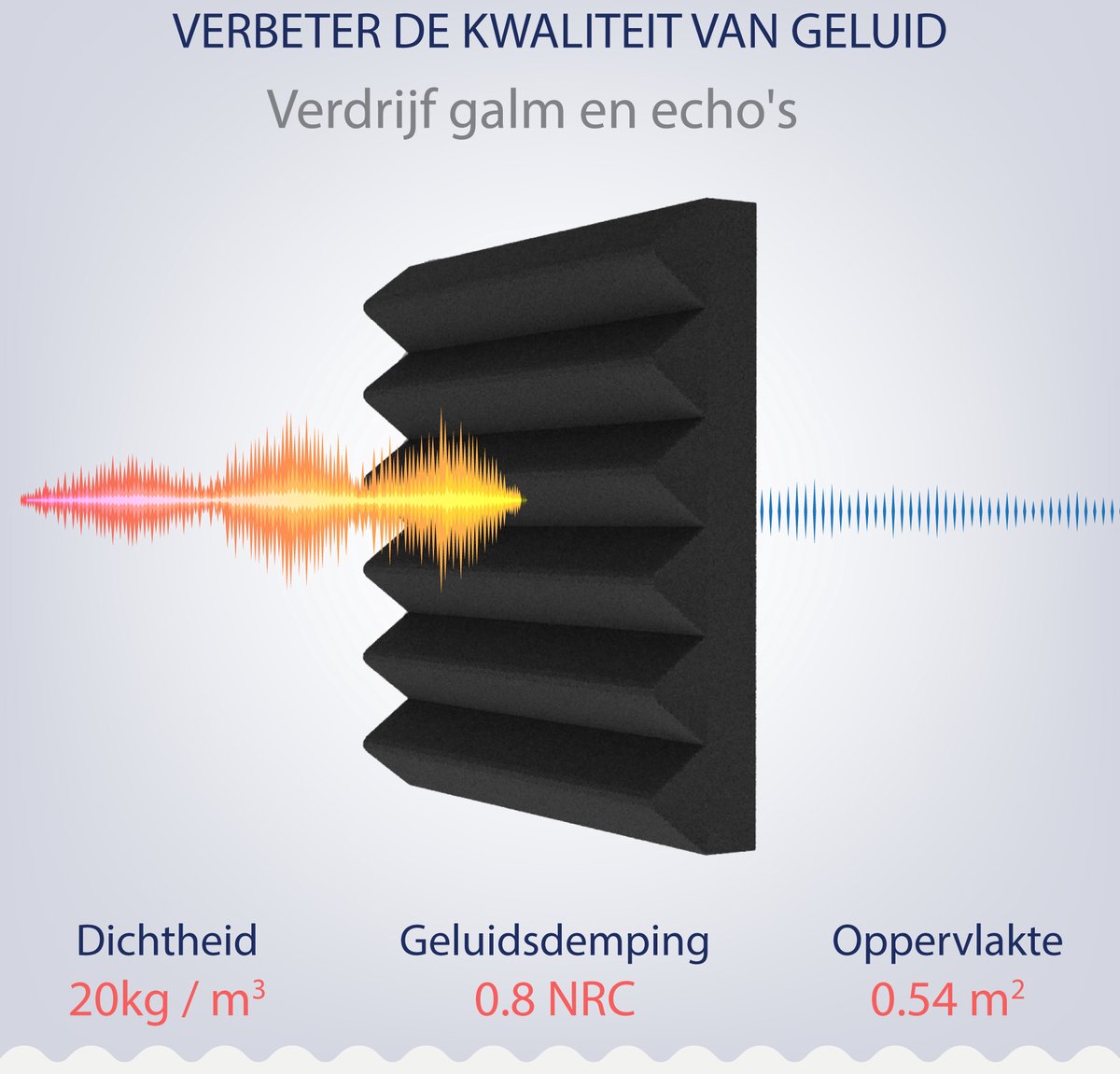 HERTBER 24 stuks akoestische panelen, zelfklevende wandpanelen, zwart, gegroefd akoestisch schuim, 30 x 30 x 5 cm, akoestische platen, hoge dichtheid, geluidsisolatie, zelfklevend, voor gamingkamers
