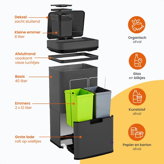 Exploded view van de zwarte prullenbak met uitleg van de onderdelen en iconen voor afvalsoorten.