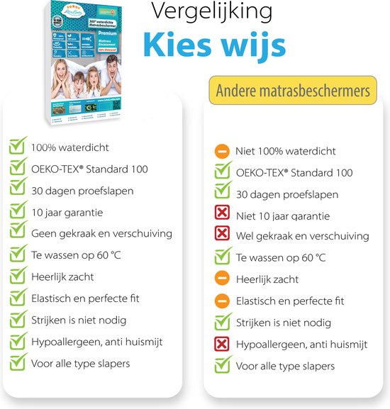 Waterdicht molton hoeslaken matrasbeschermer (tip