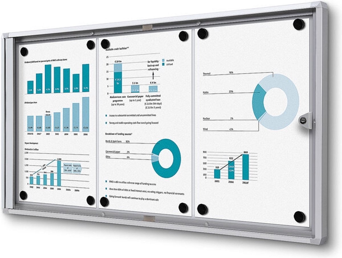 Indoor Vergrendelbaar Notitiebord Economy SCXS 3x A4 B1 Gecertificeerd - Syna SCXS3XA4B1