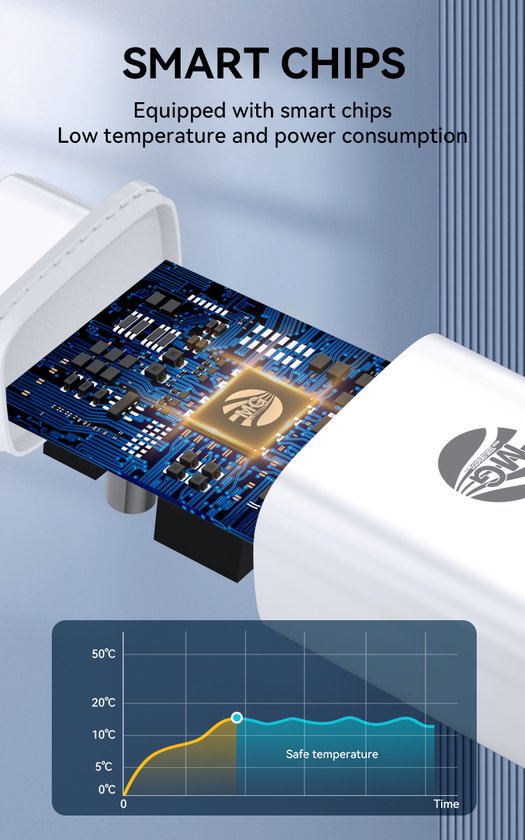 MG - Adaptateur USB avec câble - 2,4 A - Chargeur rapide avec câble - 2x Port USB avec câble de 1 m - USB vers Type-C - Wit