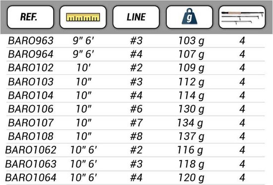 Baetis Rookie Vliegvishengel Zwart 3.05 m / Line 8 van Baetis — afbeelding 2
