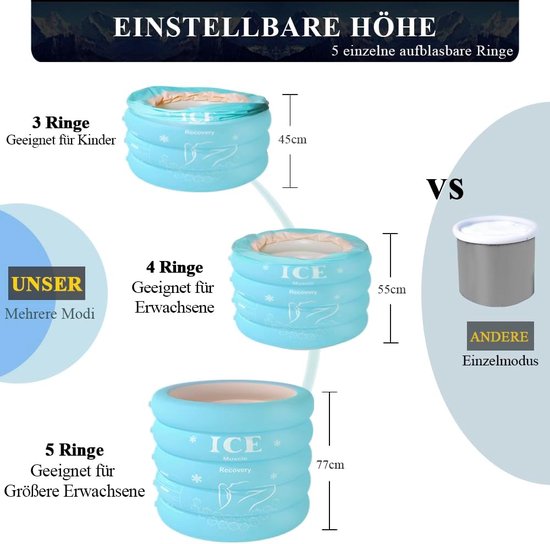 JÜSS Ijsbad - Opvouwbaar Bad - Zitbad - Ligbad - Ice Bath - Dompelbad