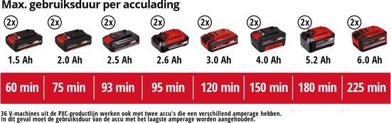 Overzicht van Einhell Power X-Change accu's met verschillende Ah-waarden en gebruiksduur.