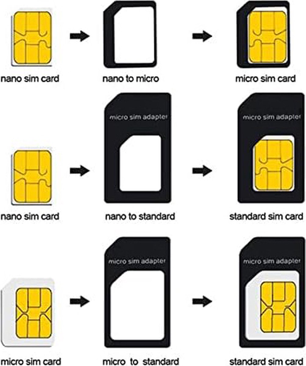 Ninzer Nano 3in1 SIM Card / Kaart Adapter Set met Kaartslot Opener bol