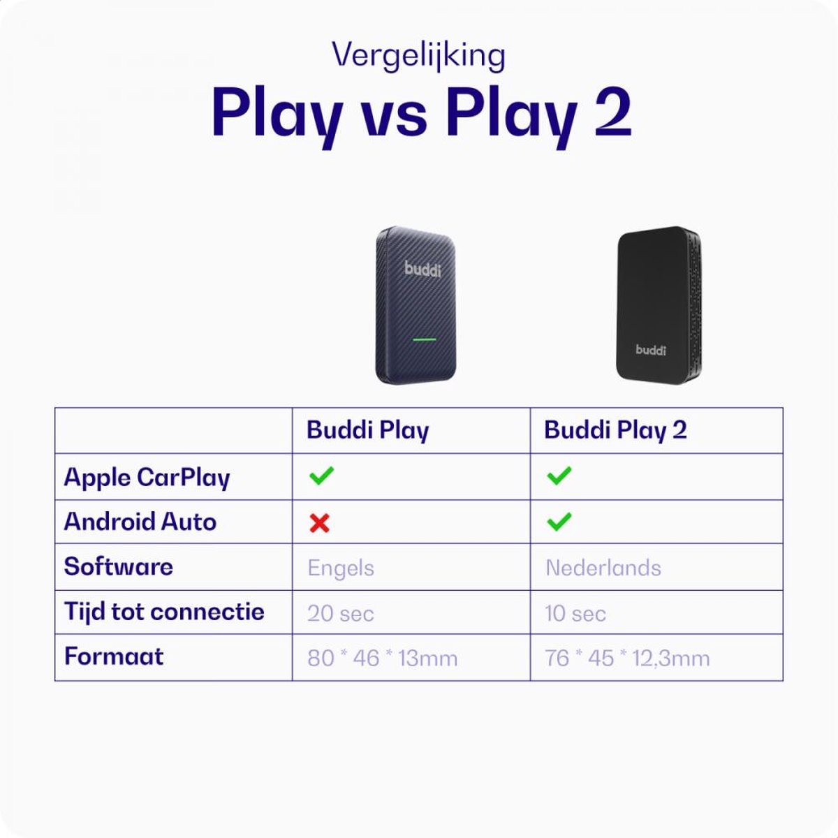 Bluetooth adapter Buddi Play 2 voor draadloos Apple CarPlay & Android Auto, USB-A/C, iPhone & Android compatible - Afbeelding 4