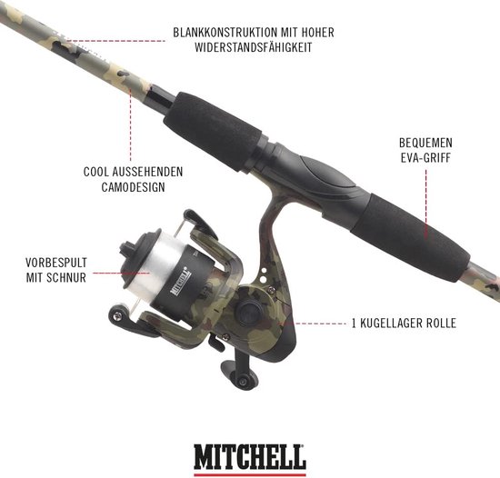 Mitchell