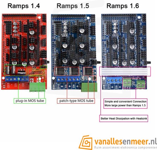 Bol Ramp RAMPS 1.6 3D Printer moederbord | bol
