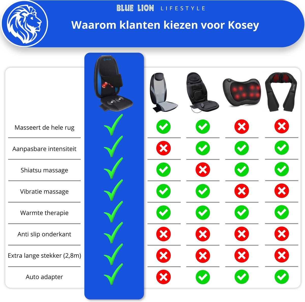 Afbeelding 3 van Blue Lion Rug Massagekussen - Massage apparaat - Shiatsu massagestoel - Elektrisch - warmtetherapie