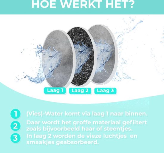 Illustratie van drie filterlagen: Laag 1 (grijs), Laag 2 (zwart, kool) en Laag 3 (grijs). Water stroomt door de lagen. Tekst: 'Hoe werkt het?'