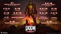 Doom Eternal logo met de Slayer, omringd door recensies en scores in het Nederlands en Engels.