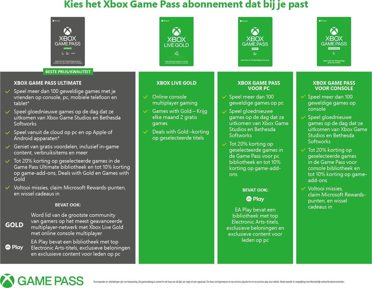 Microsoft Xbox Live Gold - 6 Maanden abonnement - Xbox 360 + Xbox One | bol. com