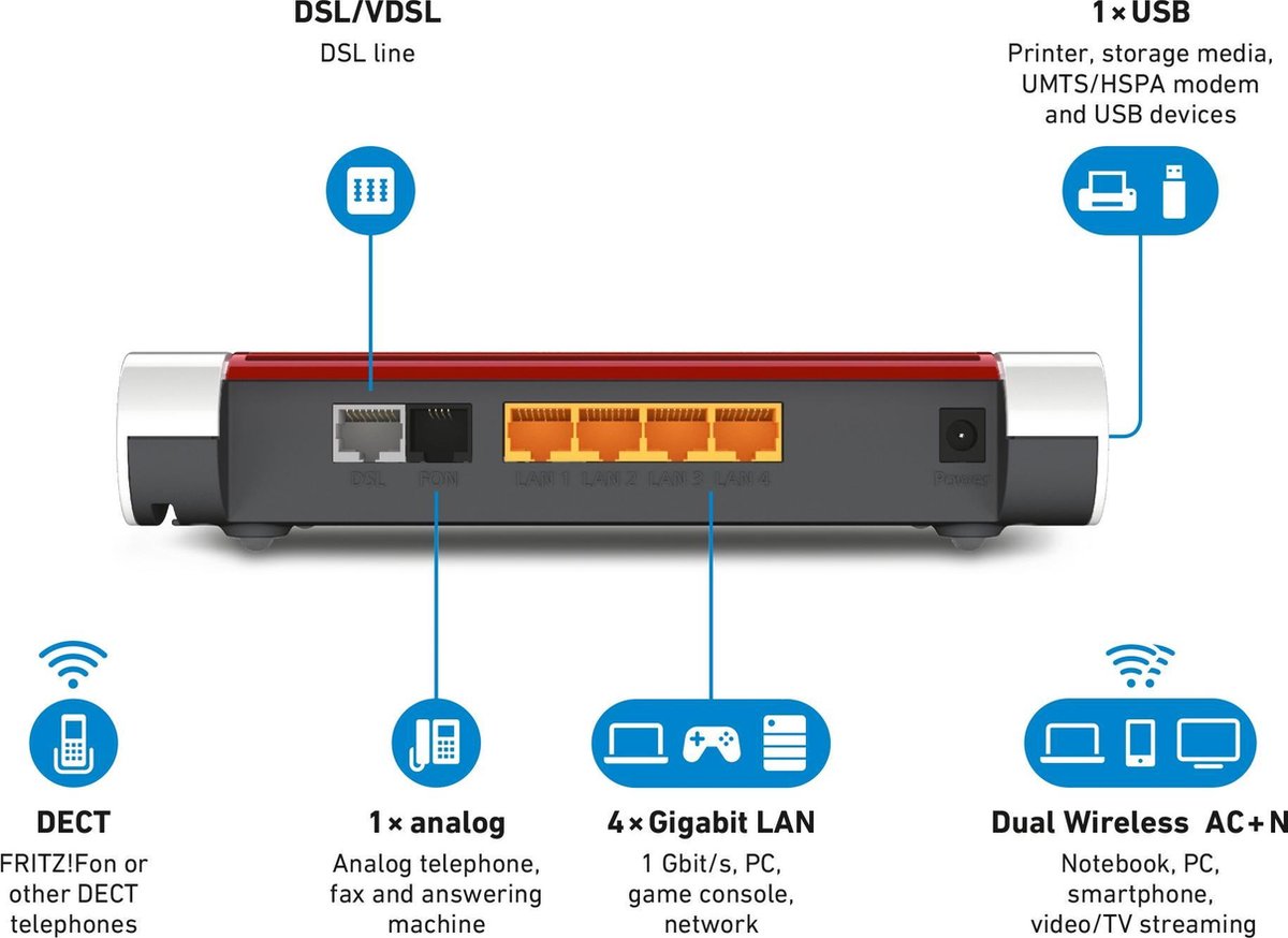 AVM FRITZ!Box 7530 - Router - Mesh - WiFi Versterker - Dual-Band - AC WiFi 5 - 400 + 866 Mbps – foto 7