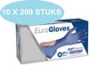 Eurogloves soft-nitrile handschoenen blauw, poedervrij, 10 x 200 stuks, maat S (VOORDEELVERPAKKING)