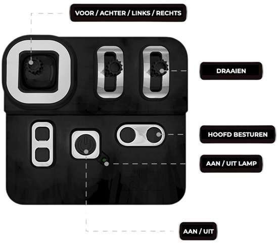 Zwarte afstandbediening voor robot met joystick voor vooruit/achteruit/links/rechts, draaien, hoofdbesturing, aan/uit lamp en aan/uit.