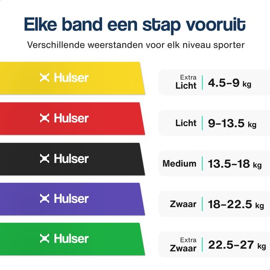 Lijst met gekleurde weerstandsbanden (geel, rood, zwart, paars, groen) met hun gewichten: 4,5-9kg, 9-13,5kg, 13,5-18kg, 18-22,5kg, 22,5-27kg.