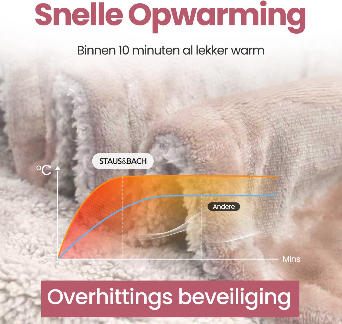 STAUS&BACH Elektrische deken XXL - 2 persoons bovendeken - Dubbelzijdig Fleece Sherpa Warmtedeken - Champagne roze - 180x130 cm PowerNap – foto 5