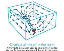 VORNADO Ventilator 660 BLK 4SPD circulator