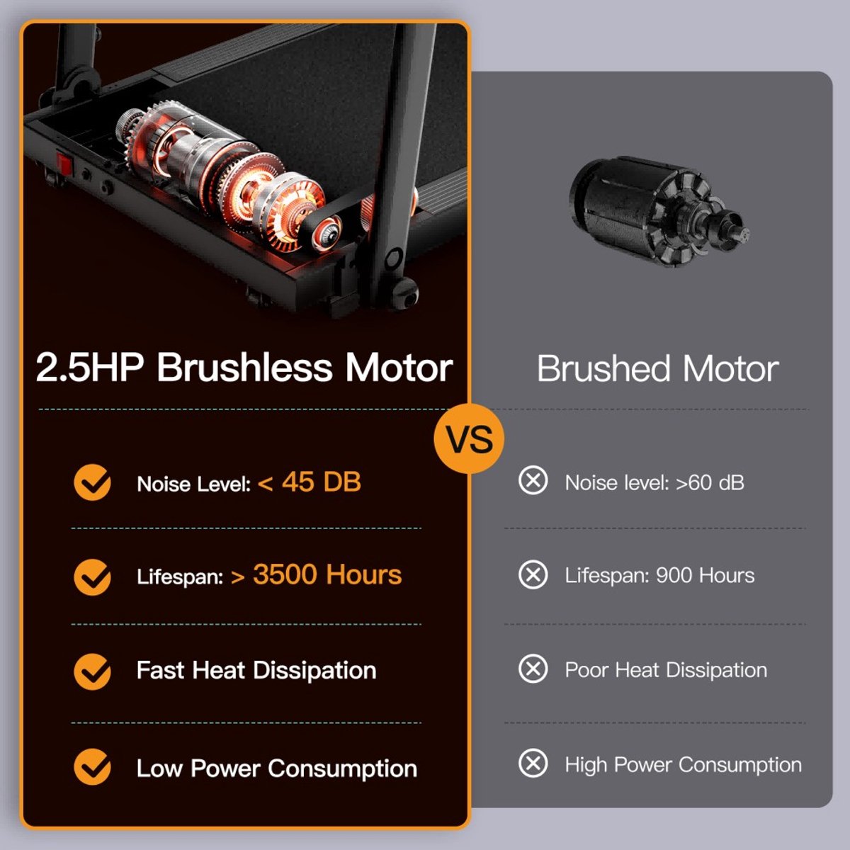 Afbeelding 3 van ROBORE P16 Opvouwbare loopband 12 km/u, 12 ingebouwde programma's, met hartslagsensor, dubbel dempingssysteem, draagvermogen 136 kg