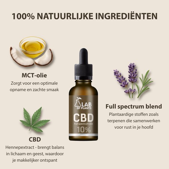 Flesje Lab of Plants CBD-olie 10%. Ingrediënten: MCT-olie, CBD Hennep-extract, Full spectrum blend.