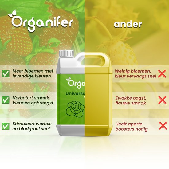 Productinformatie Organifer, met vinkjes voor "Meer bloemen", "Verbetert smaak" en "Stimuleert wortels", en kruisjes voor "Weinig bloemen", "Zwakke oogst" en "Heeft aparte boosters nodig".