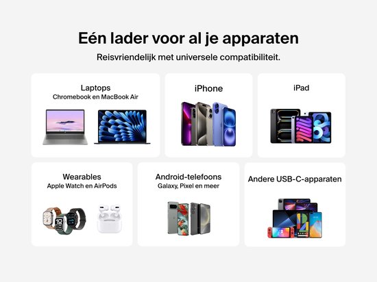 Afbeelding van diverse apparaten, waaronder laptops, iPhones, iPads, smartwatches en telefoons, om universele compatibiliteit met de Belkin-oplader te tonen.