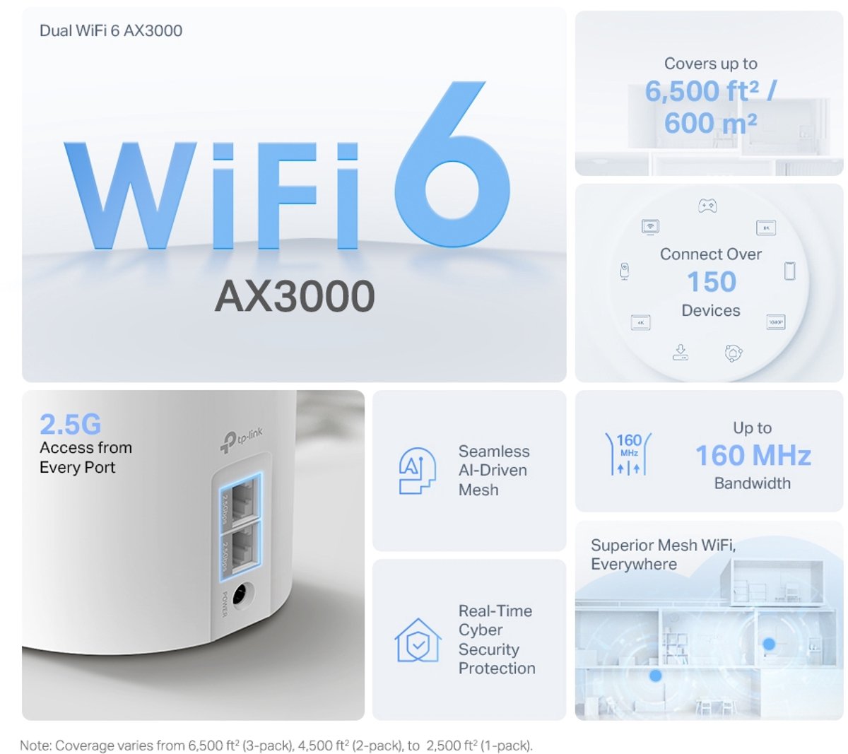 TP-Link Deco X50 Pro - Mesh Wifi - Wifi Versterker- WiFi 6- 3000 Mbps - 3 Pack – foto 2