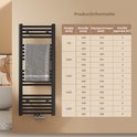 Zwarte handdoekradiator met productinformatie tabel.