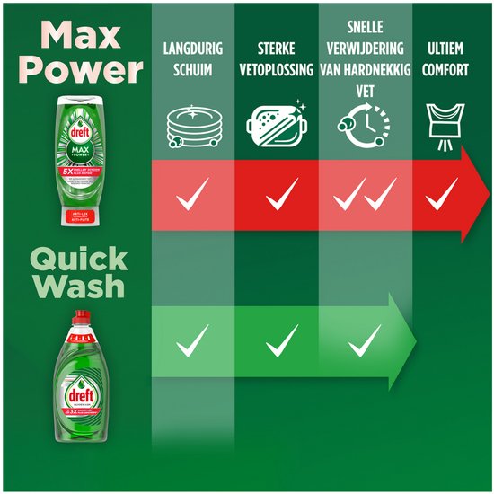 Dreft Quickwash Vloeibaar Afwasmiddel - Original - Voordeelverpakking 10 x 350 ml