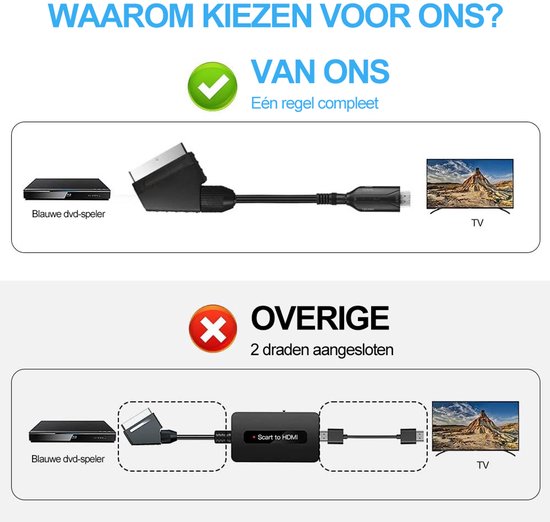 SCART naar HDMI Adapter - 1080p/720p alles-in-één Scart naar HDMI audio-videoadapter - Wordt geleverd met HDMI-kabel, Scart-ingangskabel en HDMI-uitgangspoort - Werkt met HDTV's, settopboxen, VHS-systemen, Xbox, PS3, Sky, DVD en Blu-ray — afbeelding 3