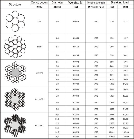 DQ-PP STAALKABEL - 6x7 - 5 mm - 60 m - Gegalvaniseerde staalkabel - Bosbouwkabel - Lierkabel - Spankabel - Geschikt voor diverse toepassingen zoals lieren - Bevestigingen en het trekken van zware lasten