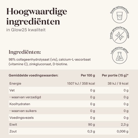 Glow25 verpakking en tabel met voedingswaarden.