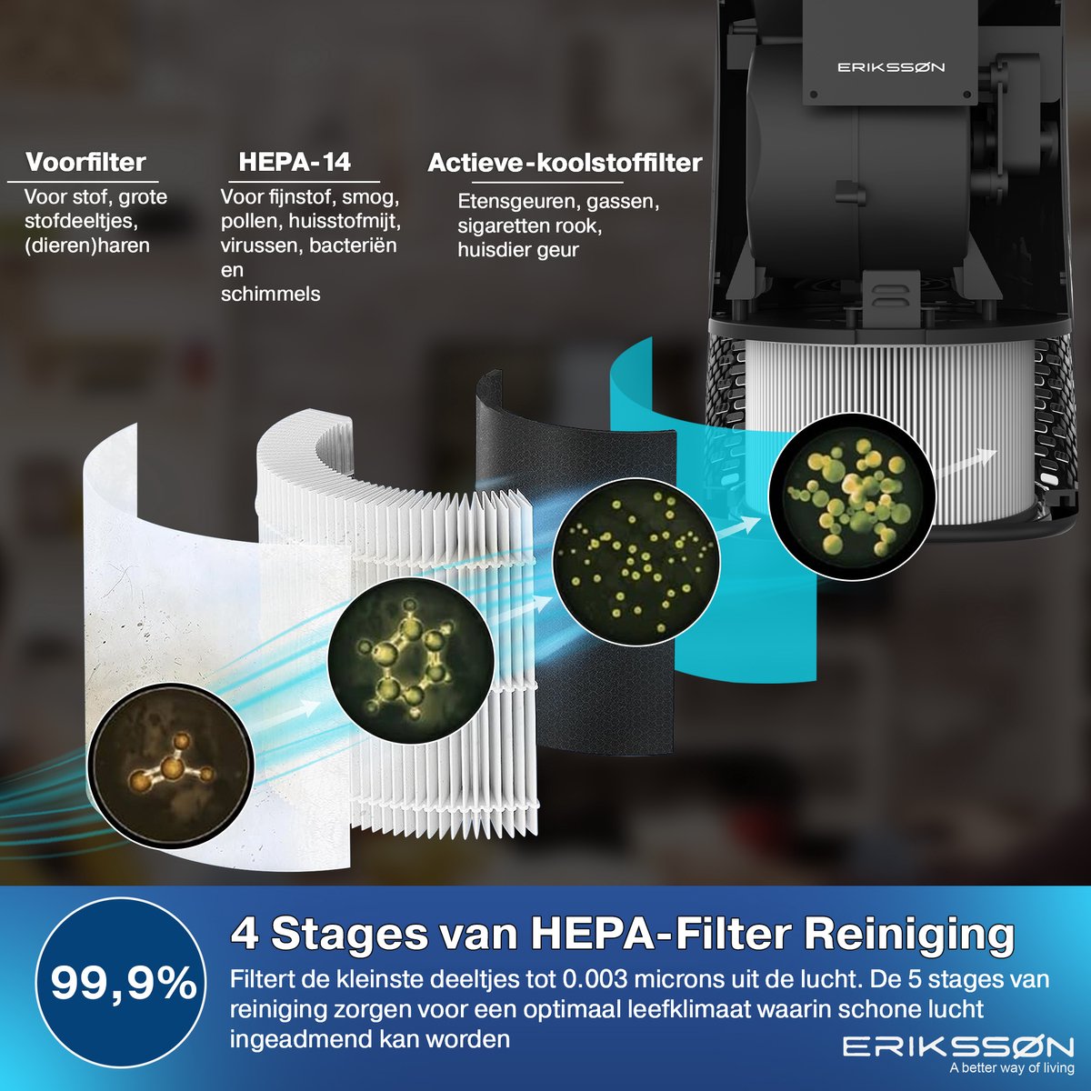 Erikssøn Luchtreiniger Air Purifier Elite - 2x HEPA-14 Filter - Zwart - 240 m3/u - Vermindert Stof En Pollen - Met Hepa Filter - Met Ionisator — afbeelding 3