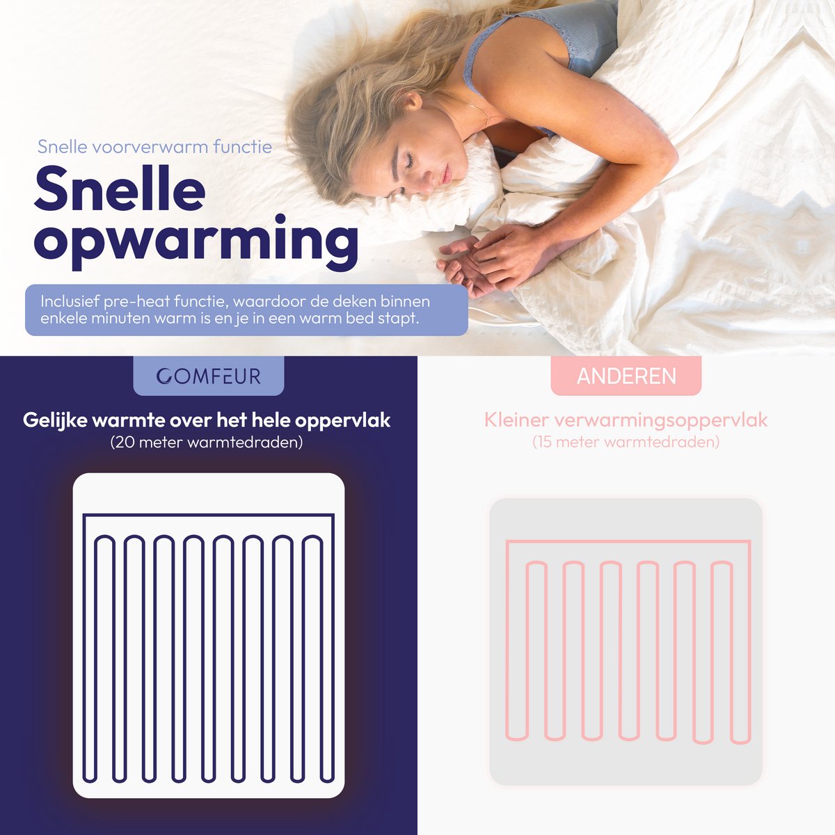 Afbeelding 3 van Comfeur Elektrische onderdeken 190x80 (EAN: 8721161762393)