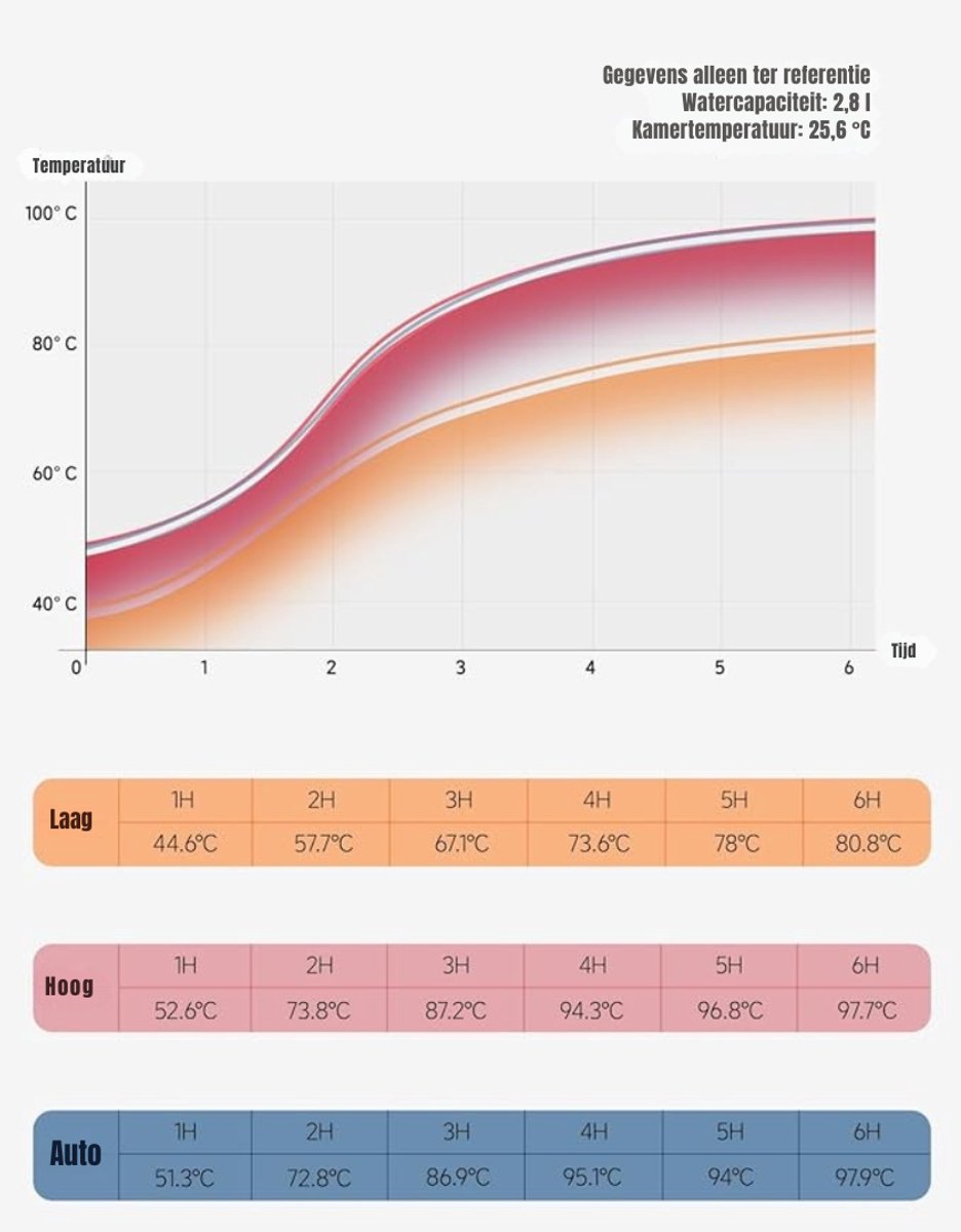 Afbeelding 3 van MMP® Slowcooker met timer - Slowcooker - Crockpot - ‎Roestvrij Staal - ‎24cm x 31cm x 18cm