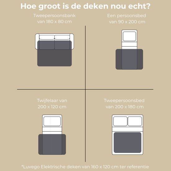 Grafische vergelijking van dekenmaten op een tweepersoonsbank, eenpersoonsbed en twijfelaar.