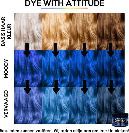 Grafiek die laat zien hoe Attitude Moody haarverf donkerblauwe en lichtblauwe resultaten geeft op verschillende haarkleuren.
