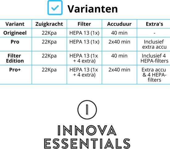 Aspirateur balai Innova Essentials PowerVac sans fil - avec 4 accessoires différents - Aspirateur sans fil - Sans sac sur batterie - Cleaner
