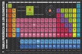 Grupo Erik Periodic Table of Elements  Poster - 91,5x61cm