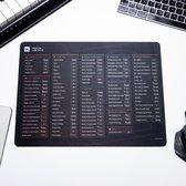 Logic Pro X Sneltoetsen - Muismat - Voor Mac - Klein