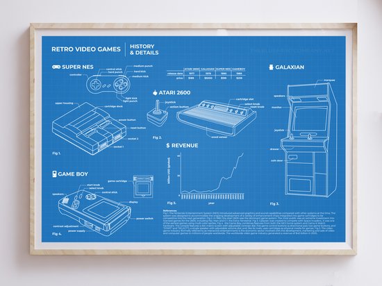 gaming poster | retro video games | A3 | cadeau voor gamers of game liefhebbers