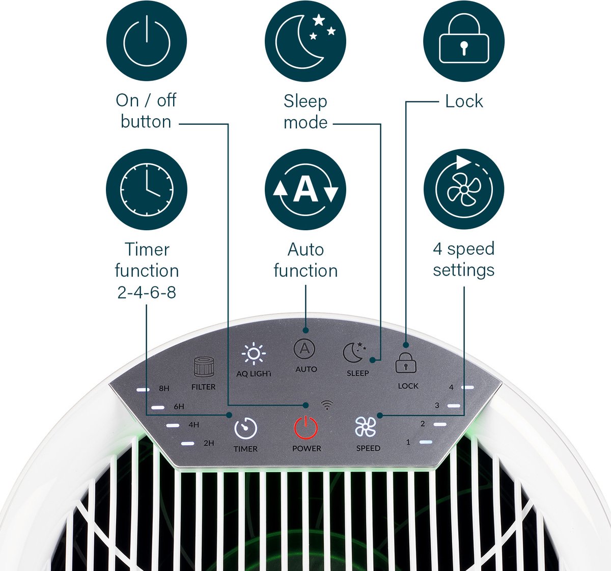 Princess Smart Luchtreiniger 356280 – Air Purifier - WiFi - Werkt tegen Hooikoorts, Allergie, Huisstofmijt, Stof - CADR 280 m³/uur - Vervangbare Hepa 13 filter - Luchtkwaliteit Indicator - App gestuurd - Inclusief Timer en Slaapstand — afbeelding 7