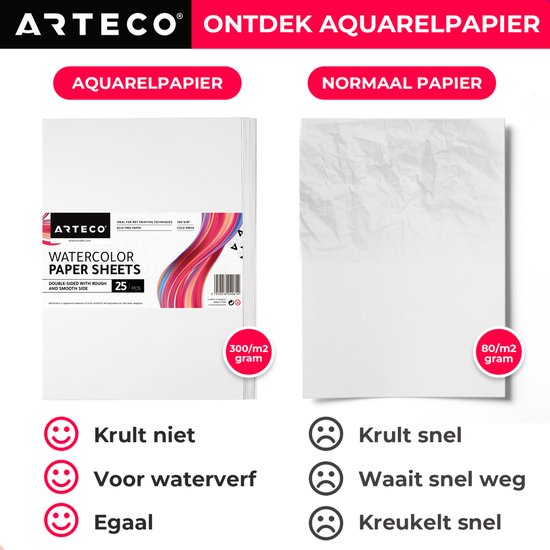 ARTECO® 25 vellen Aquarelpapier – Aquarelblok – Tekenblok – 300 gr/m2 – A4 Formaat