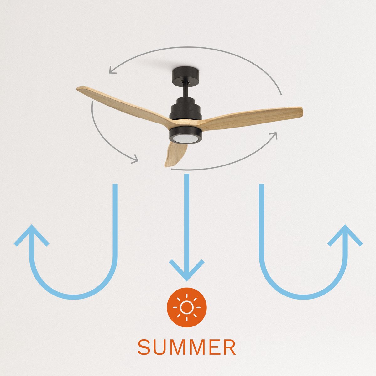 CREATE - Plafondventilator 40W silent Ø132 cm - Met Verlichting drie temperaturen - Met Wifi - Met Afstandsbediening - 6 Snelheden - Timer - Zomer/Winter functie - Zwart - WIND STYLANCE – foto 6