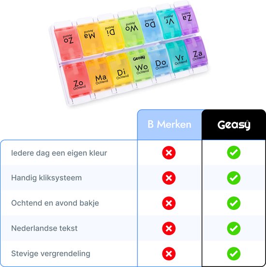 GEASY Pillendoos 7 dagen 2 Vakken - Pillendoosjes met handig kliksysteem - Grote vakken met sterke vergrendeling - Nederlandstalig - Medicijndoosje 7 dagen – Pillendoosjes 7 dagen 2 vakken – Pillendoosje