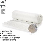 Topdekmatras - Topper Koudschuim - HR - 7cm - 160x200cm