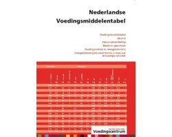 Nederlandse Voedingsmiddelentabel