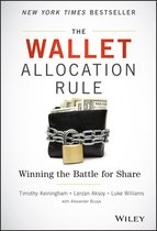 Wallet Allocation Rule