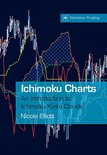 Ichimoku Charts